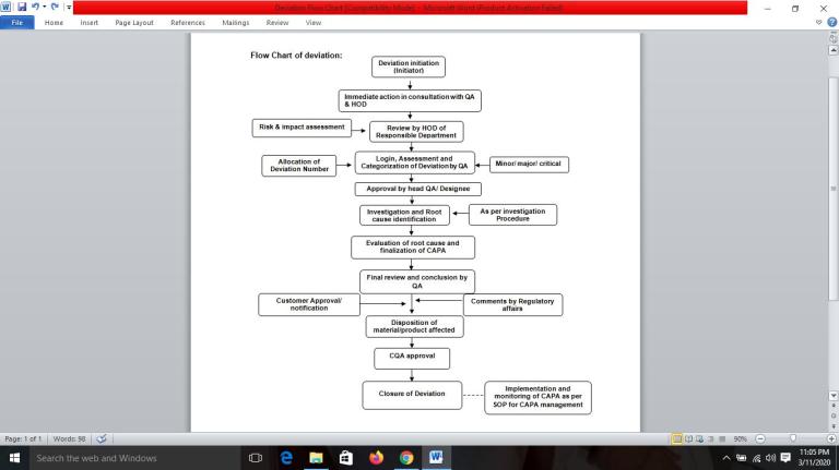 Procedure for Handling of Deviations – Pharmaceutical Updates