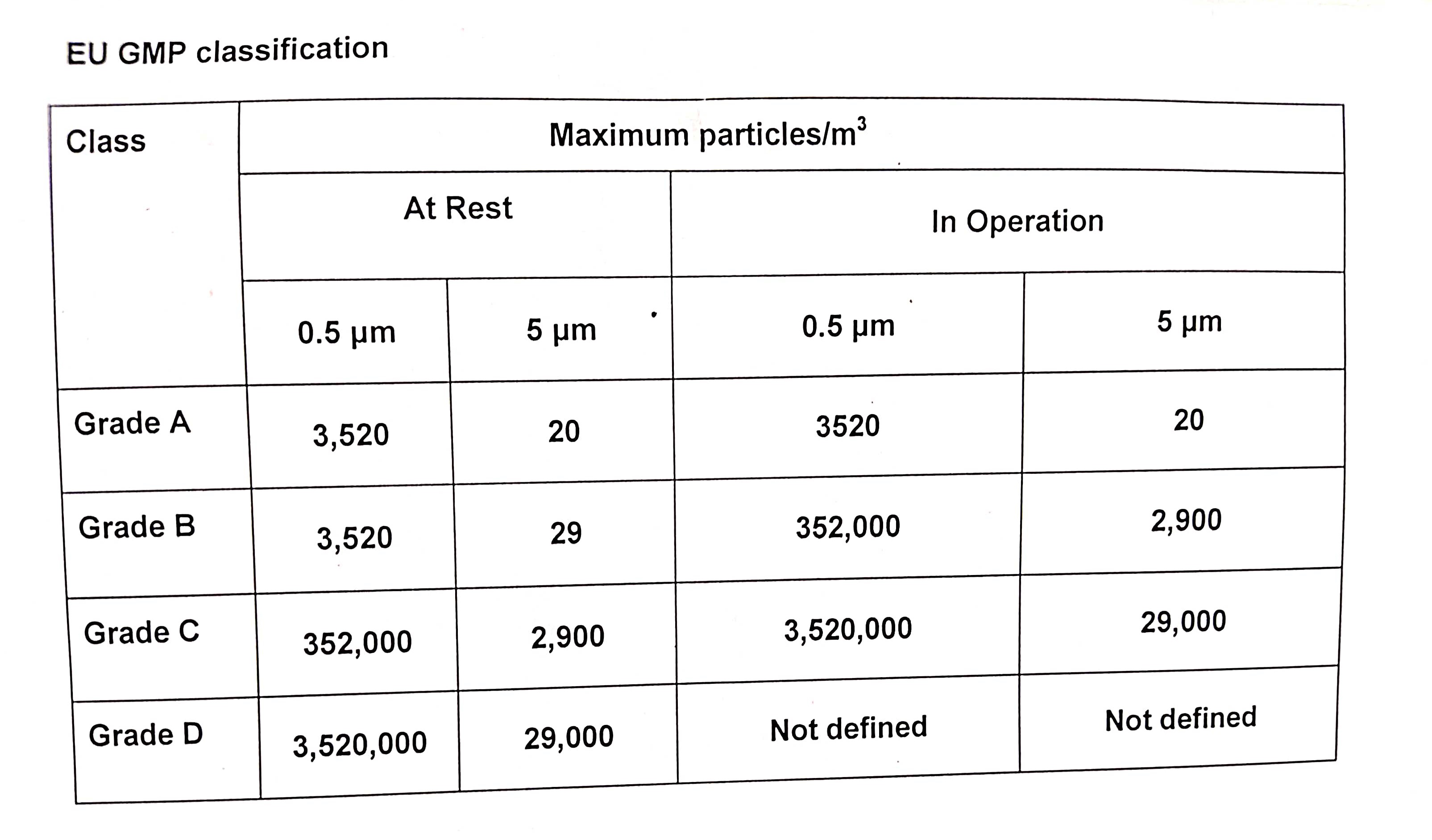 ISO 14644 Clean Room Classification – Pharmaceutical Updates