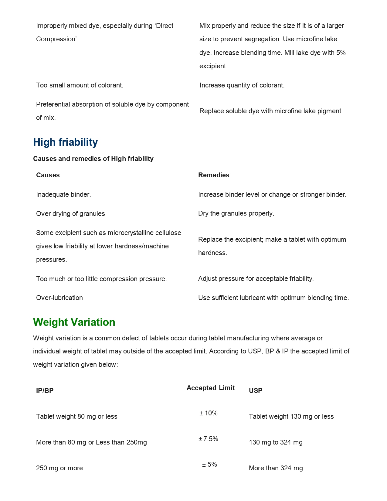 Tablet Defects Image Chart.pdf Different Types of defects of tablets and their solutions ...